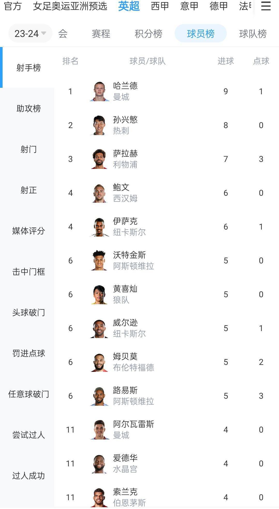 根据国际足联的规定，非洲杯的参赛球员需要在1月3日前报到。